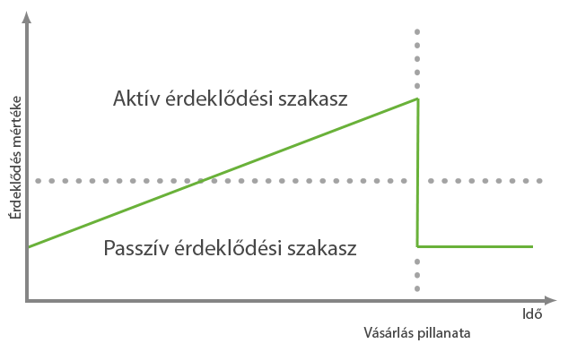 ws_utikalauz_grafikon